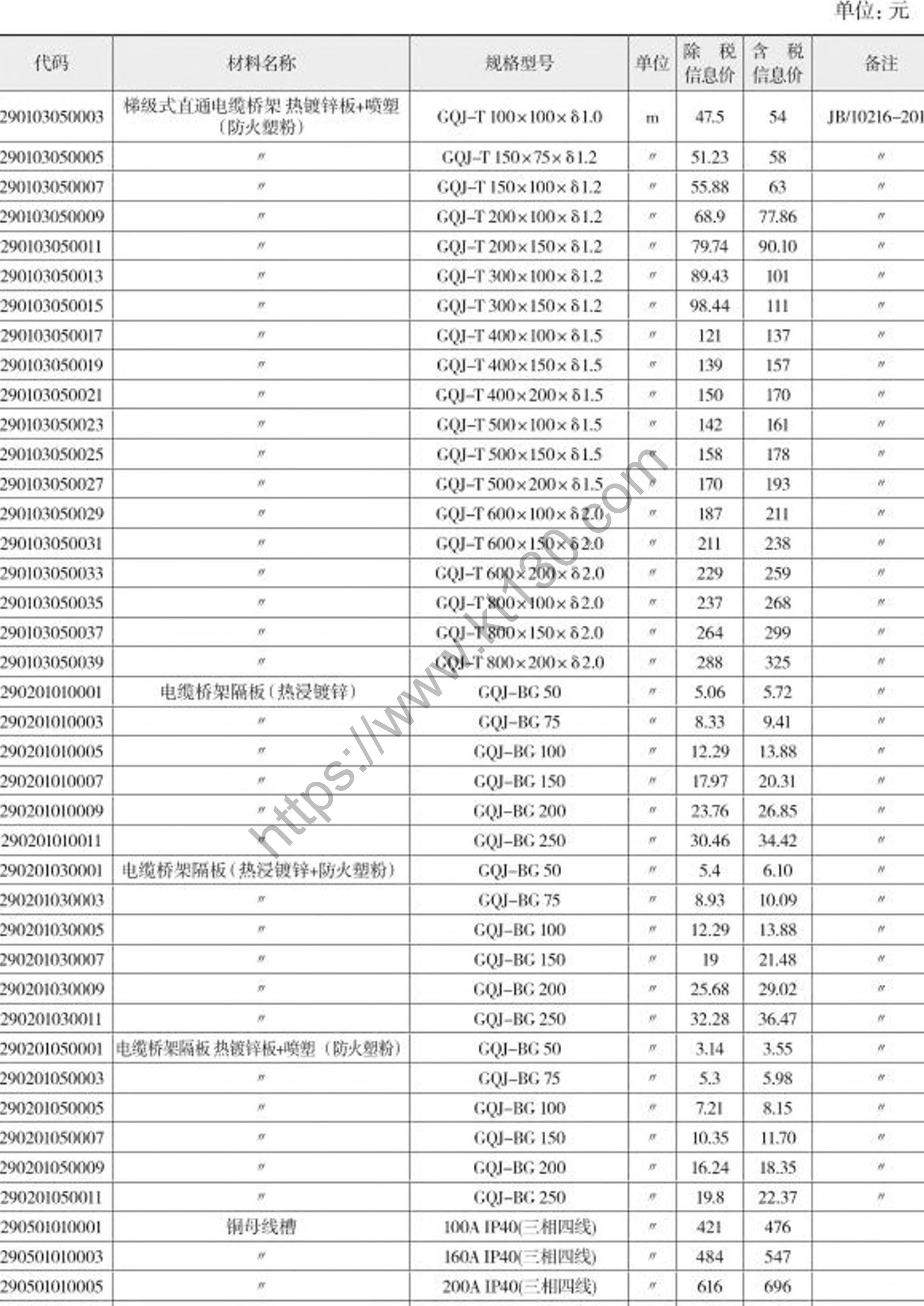 浙江省2022年4月建筑材料价_电气线路敷设材料_29808